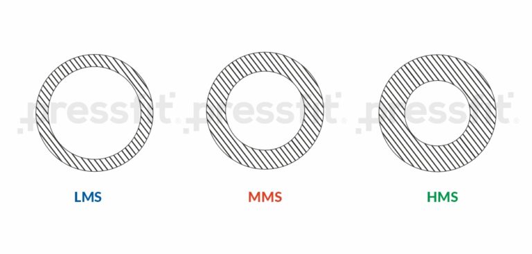 Pipes LMS MMS HMS Diagram