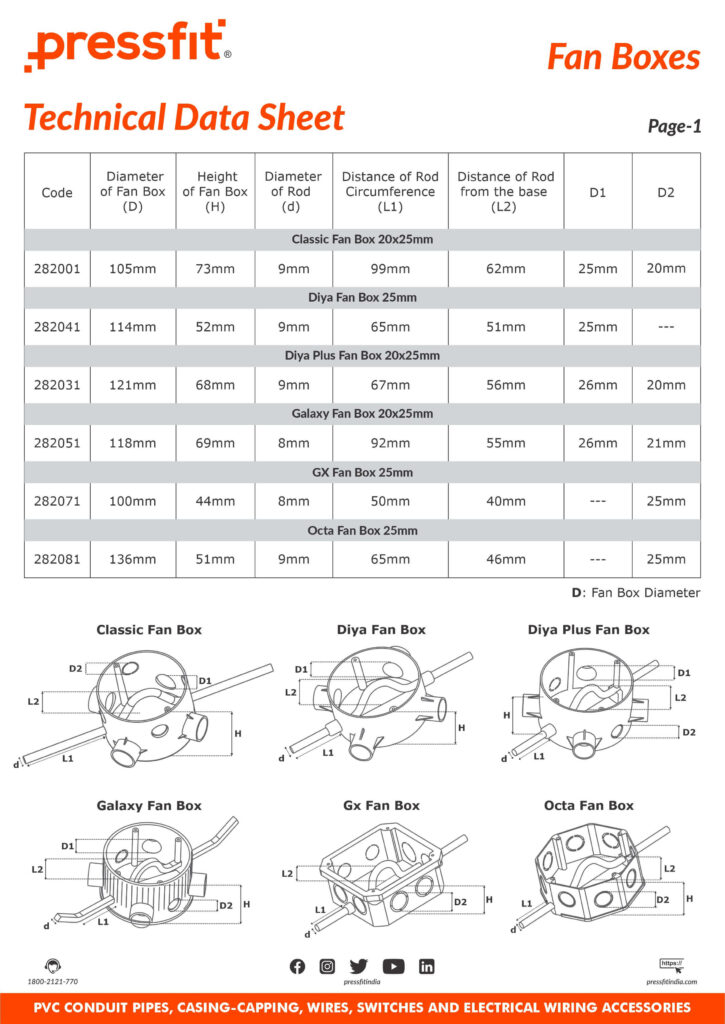 fan boxes Technical Data Sheet