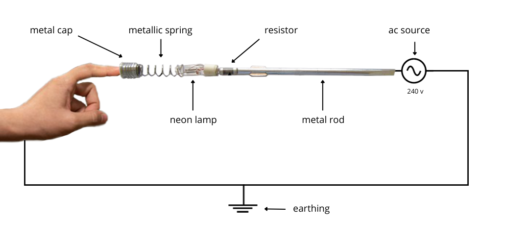 line tester working diagram earthing